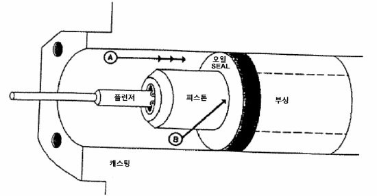 Oil seal.gif
