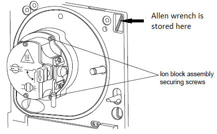 S_Ion_Block.png