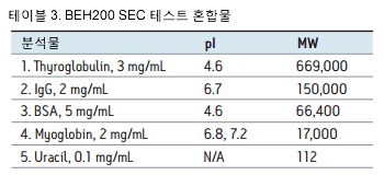 BEH200 SEC test mix.gif